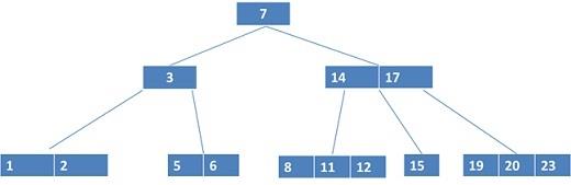 Advanced Algorithm Analysis Assignment3.jpg